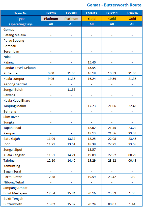 ETS Train to Bukit Mertajam | BusOnlineTicket.com