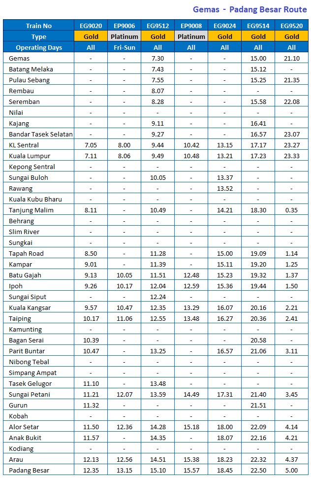 Kuala Lumpur To Padang Besar Ets Ktm From Rm 76 00 Busonlineticket Com