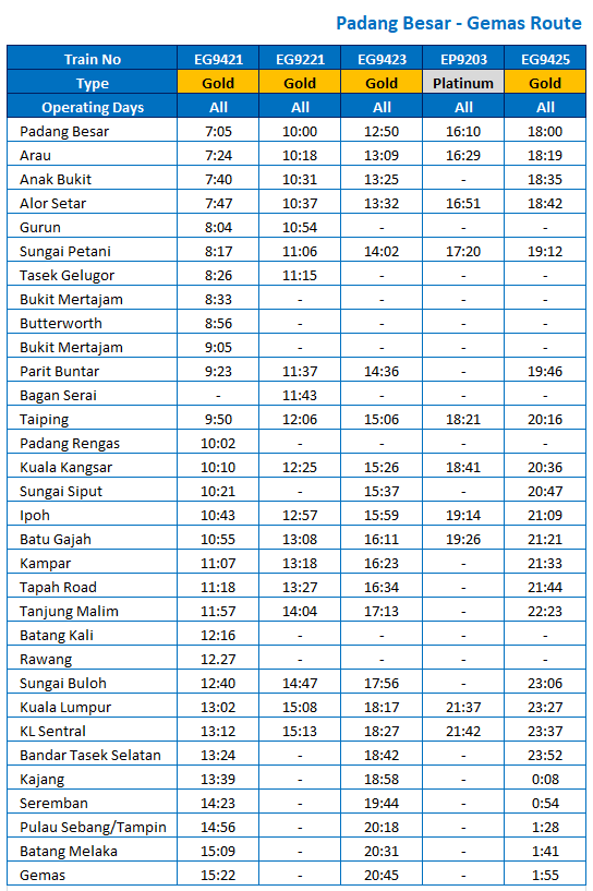 Padang Besar To Kuala Lumpur Ets Ktm From Rm 76 00 Busonlineticket Com